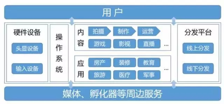 VR影视化趋势观察（上篇）：真正的VR电影尚处于探索阶段