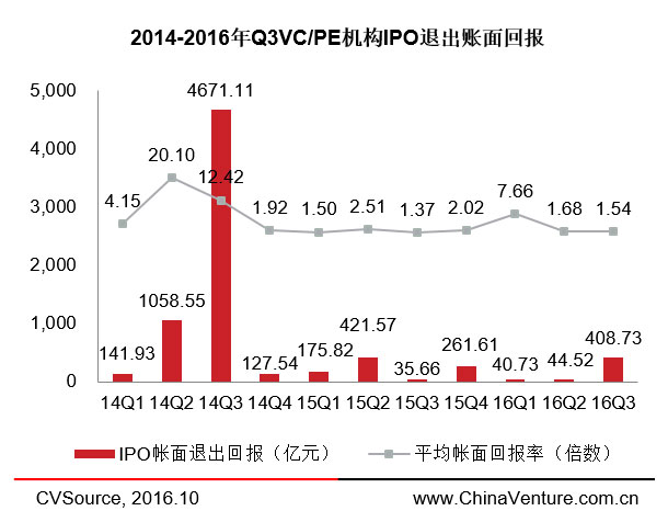 两周内三家云计算企业登陆纳斯达克，IPO市场要回暖了？ 