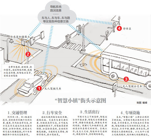 武汉即将建设智慧小镇