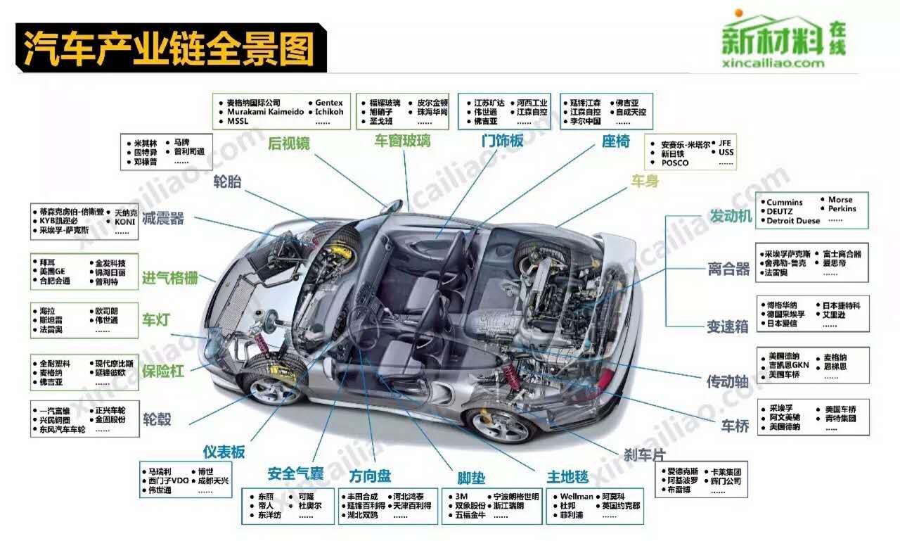 造个汽车为啥这么难？听听世界顶级工程师是怎么说的 